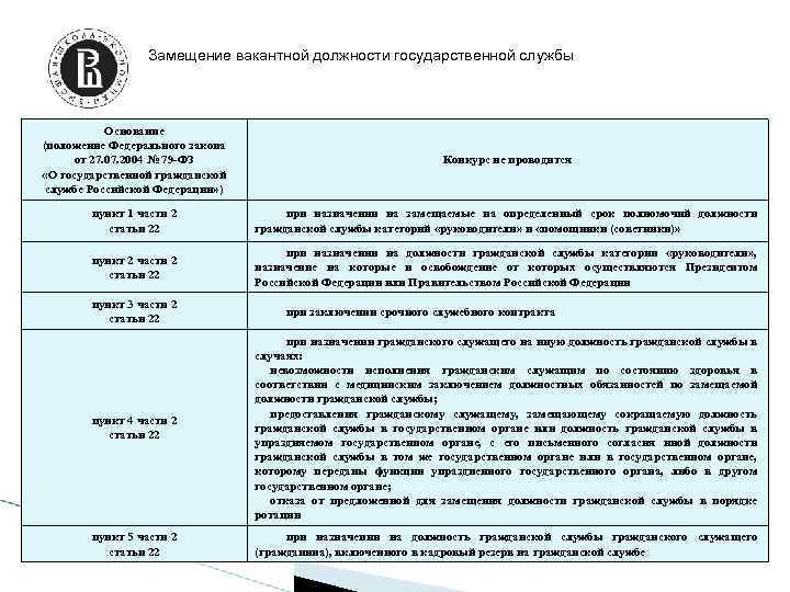 Сведения о адресах сайтов для госслужбы образец