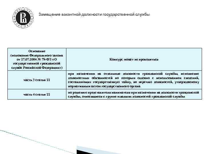 Замещение вакантной должности государственной службы Основание (положение Федерального закона от 27. 07. 2004 №