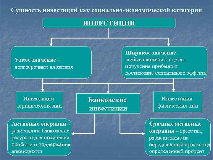 Сущность инвестиционных проектов