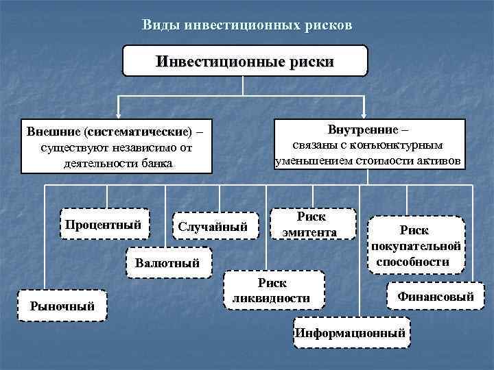 Классификация проектов по объекту инвестиционной деятельности