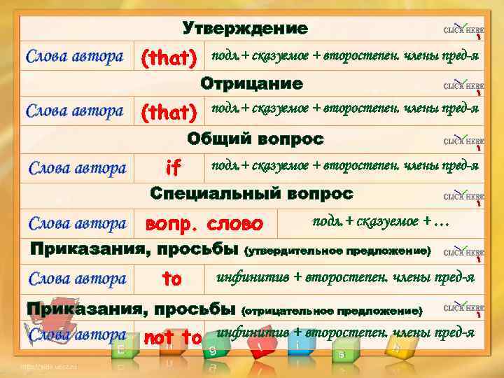 Слово утвердить. Слова утверждения. Утверждение по тексту. Слова утверждения примеры. Утверждение со одним словом.