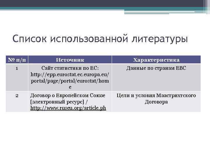 Список использованной литературы № п/п Источник Характеристика 1 Сайт статистики по ЕС: http: //epp.