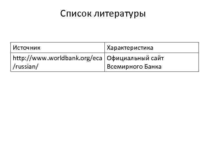 Список литературы Источник Характеристика http: //www. worldbank. org/eca Официальный сайт /russian/ Всемирного Банка 