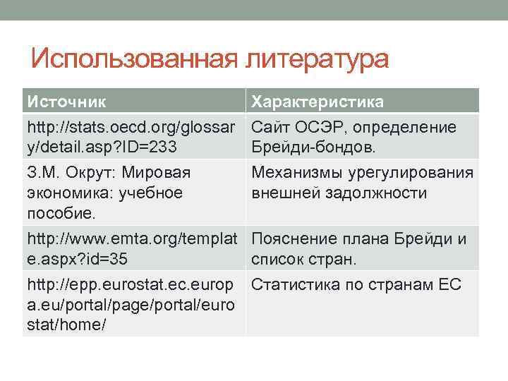 Использованная литература Источник Характеристика http: //stats. oecd. org/glossar Сайт ОСЭР, определение y/detail. asp? ID=233