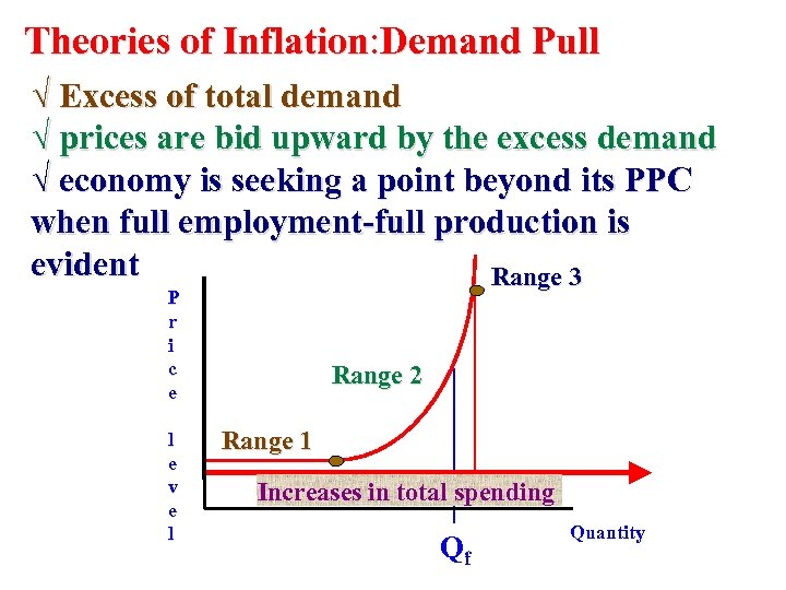 Theories of Inflation: Demand Pull √ Excess of total demand √ prices are bid