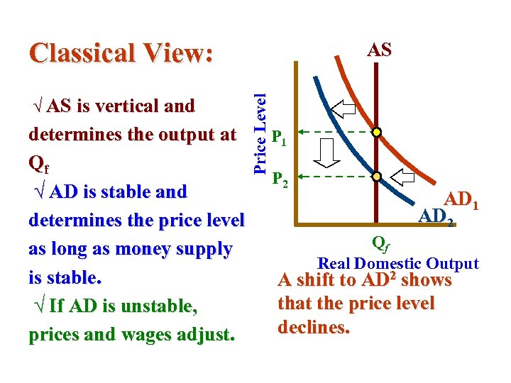 Classical View: determines the output at Qf √ AD is stable and determines the