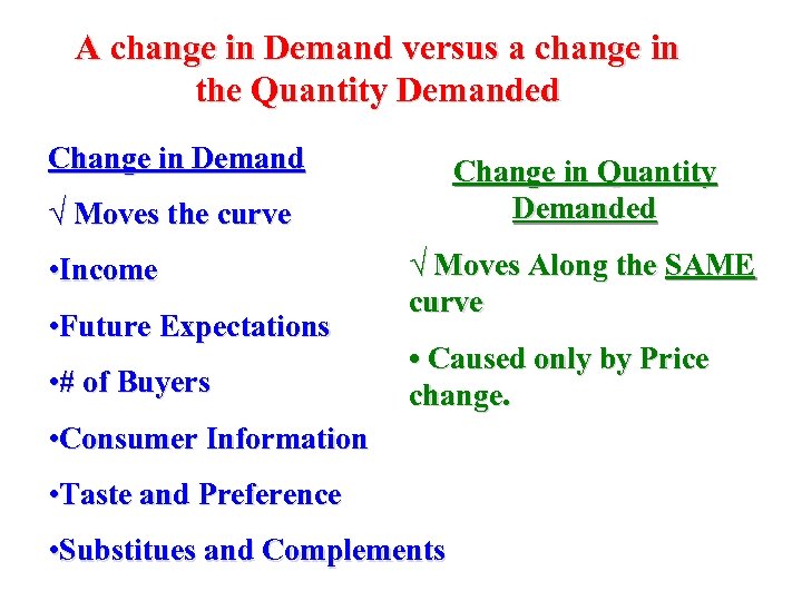 A change in Demand versus a change in the Quantity Demanded Change in Demand