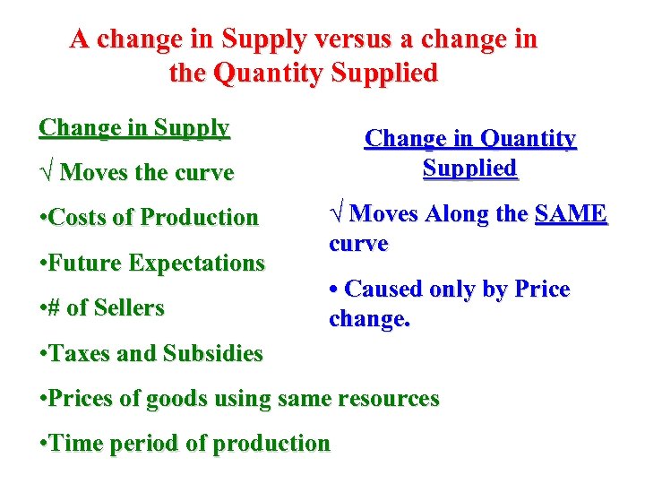 A change in Supply versus a change in the Quantity Supplied Change in Supply