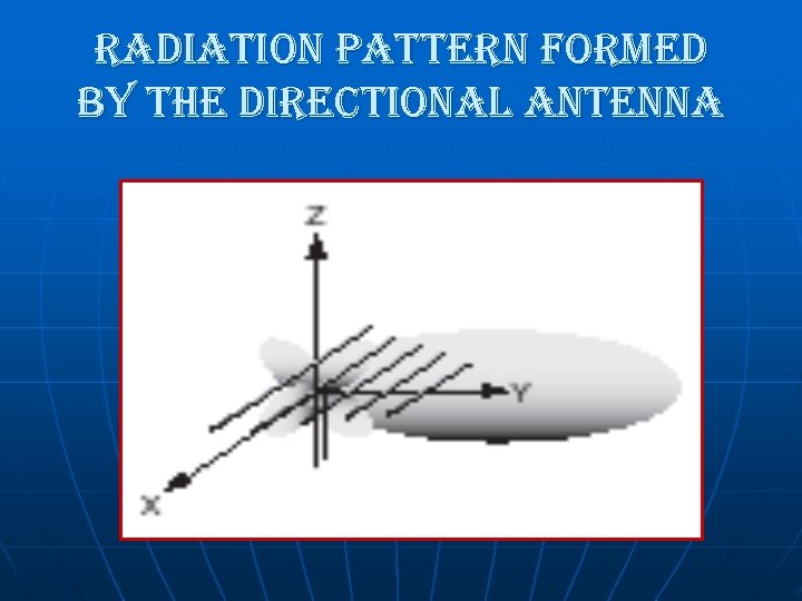 radiation pattern formed BY the directional antenna jack 