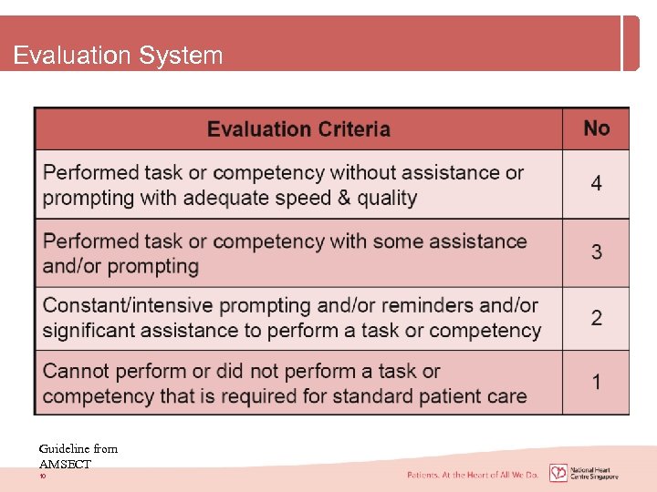 Evaluation System Guideline from AMSECT 10 