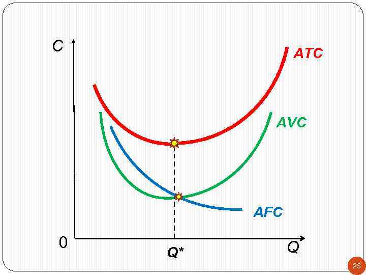 С ATC AVC AFC 0 Q* Q 23 