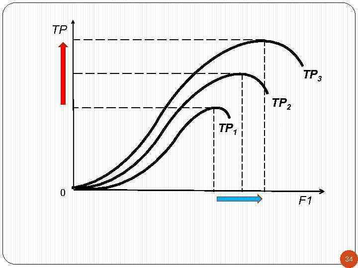 TP TР 3 TР 2 TР 1 0 F 1 34 