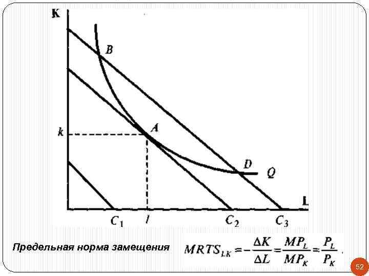 Предельная норма замещения 52 