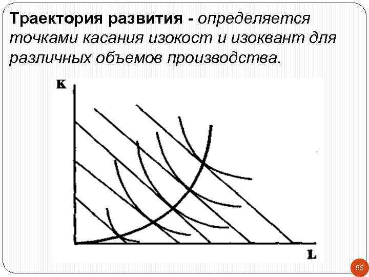 Траектория развития - определяется точками касания изокост и изоквант для различных объемов производства. 53