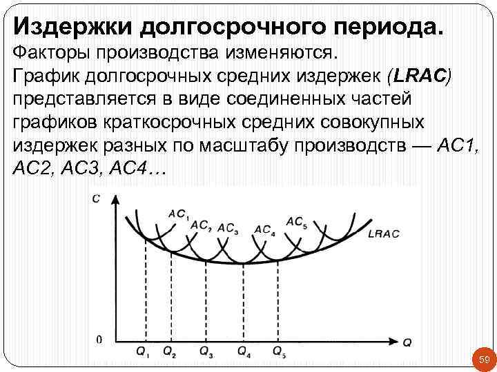 Издержки долгосрочного периода. Факторы производства изменяются. График долгосрочных средних издержек (LRAC) представляется в виде