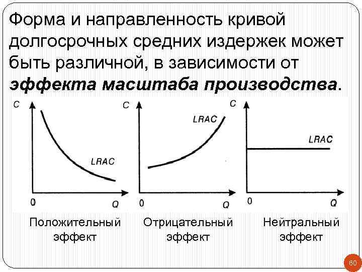 Форма и направленность кривой долгосрочных средних издержек может быть различной, в зависимости от эффекта