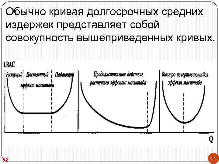 Обычно кривая долгосрочных средних издержек представляет собой совокупность вышеприведенных кривых. 62 61 