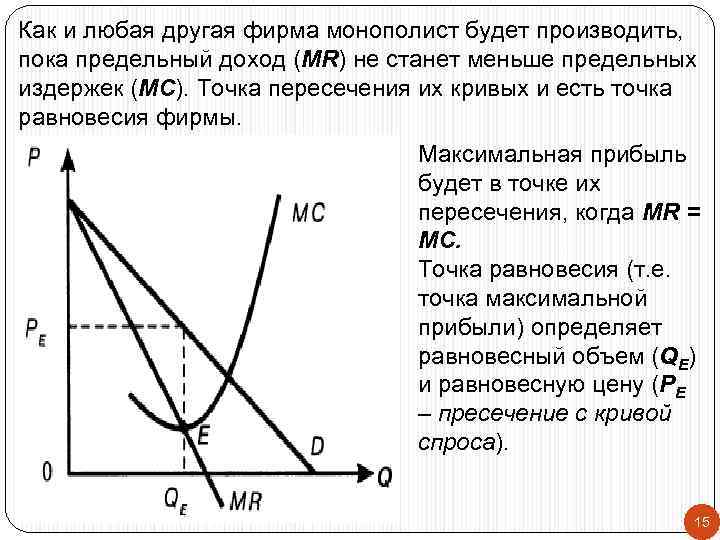 Кривая предельного дохода монополиста