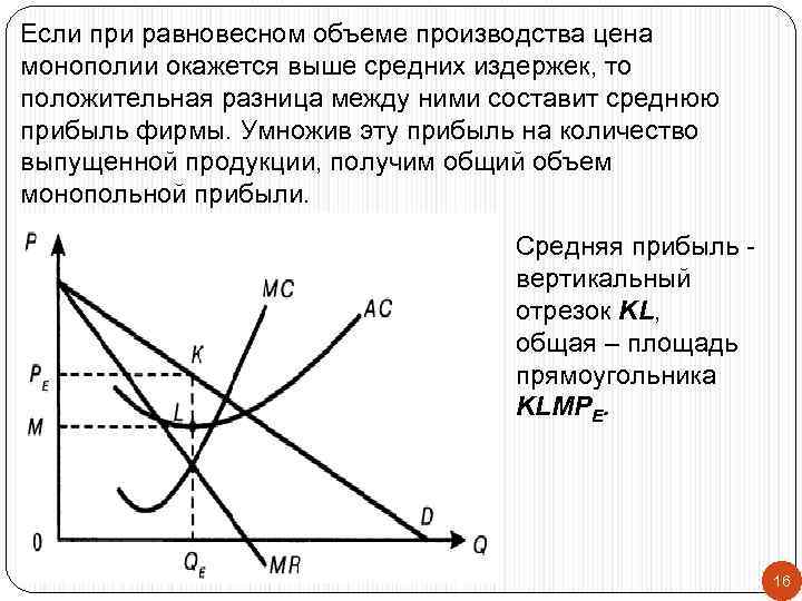 Деятельность фирмы в условиях монополии проект