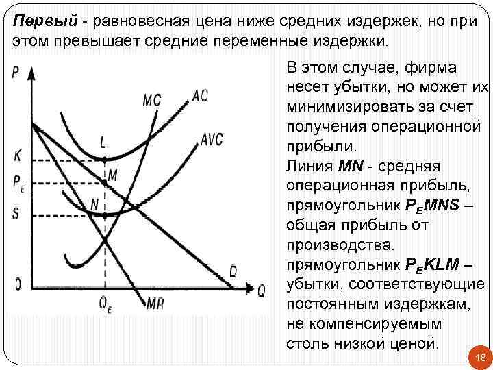 Ниже равновесной