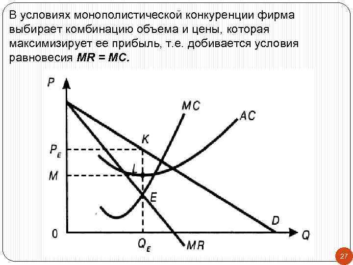 Максимизация прибыли в различных рыночных структурах схема