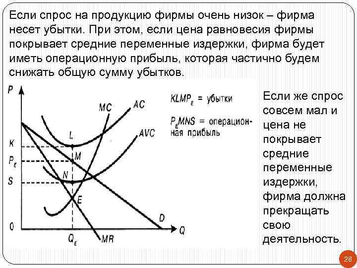 Если спрос на продукцию фирмы очень низок – фирма несет убытки. При этом, если