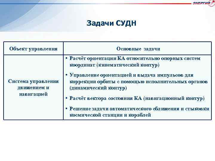 Задачи СУДН Объект управления Основные задачи • Расчёт ориентации КА относительно опорных систем координат