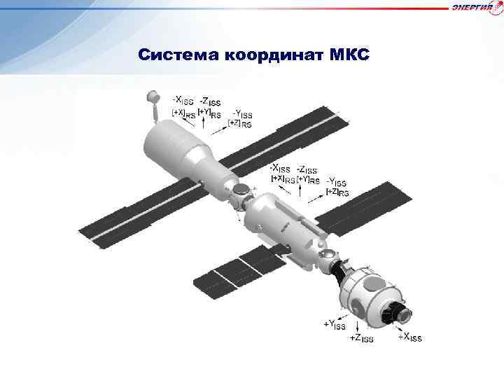 Система координат МКС 