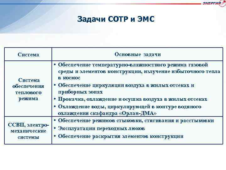 Задачи СОТР и ЭМС Система Основные задачи • Обеспечение температурно-влажностного режима газовой среды и