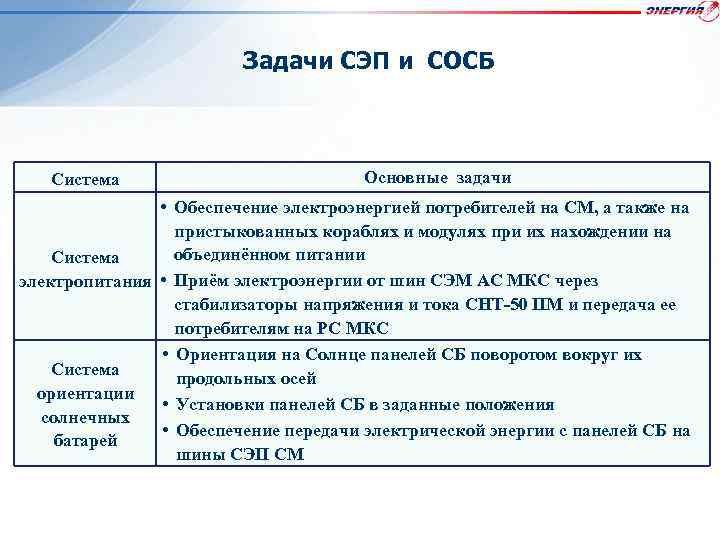 Задачи СЭП и СОСБ Система Основные задачи • Обеспечение электроэнергией потребителей на СМ, а