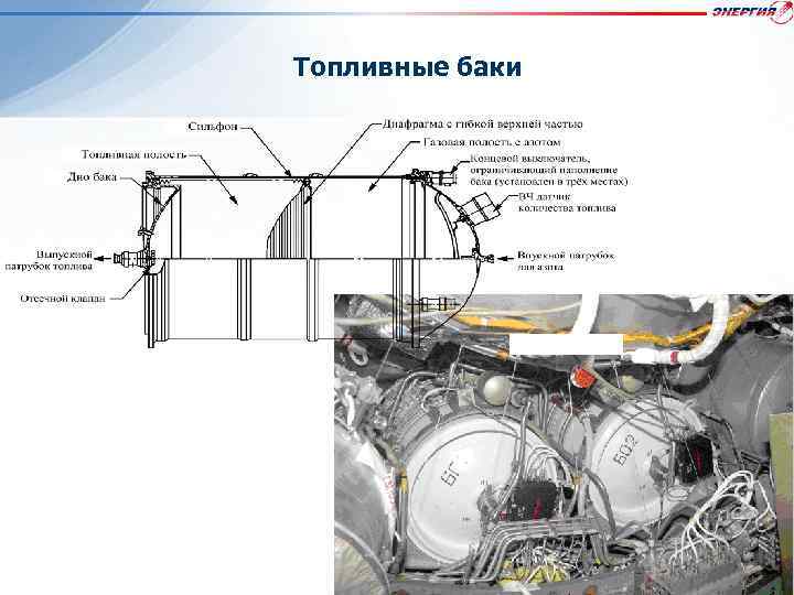 Топливные баки 