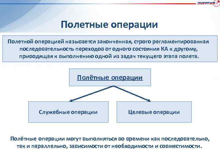 Полетные операции Полетной операцией называется законченная, строго регламентированная последовательность переходов от одного состояния КА