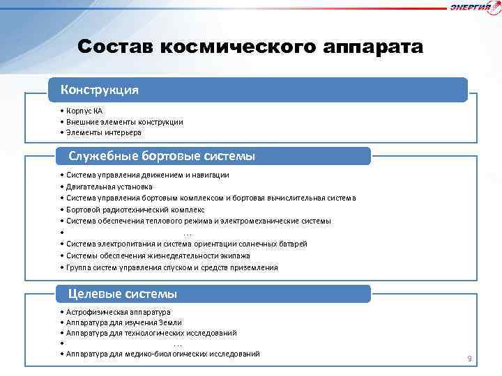 Состав космического аппарата Конструкция • Корпус КА • Внешние элементы конструкции • Элементы интерьера