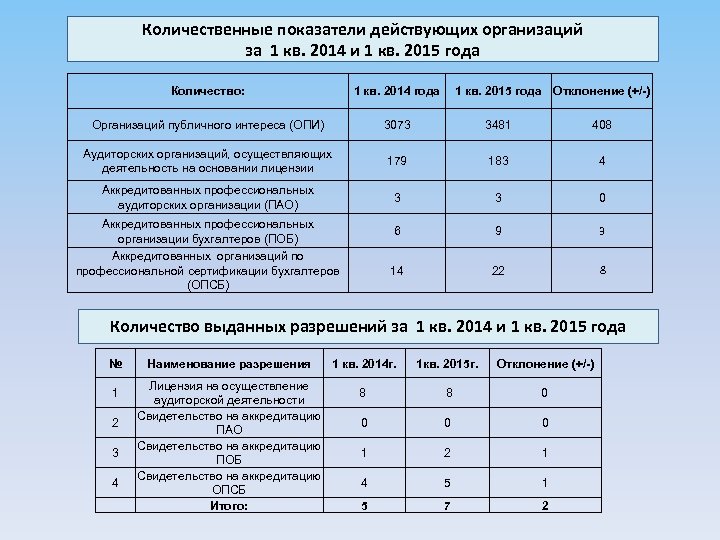 Увеличение количественных показателей