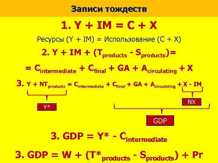 Записи тождеств 1. Y + IM = C + X Ресурсы (Y + IM)