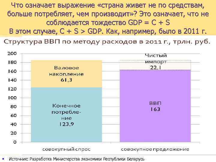 Что означает выражение «страна живет не по средствам, больше потребляет, чем производит» ? Это