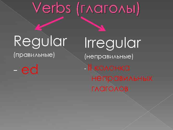 Verbs (глаголы) Regular (правильные) - ed Irregular (неправильные) - II колонка неправильных глаголов 