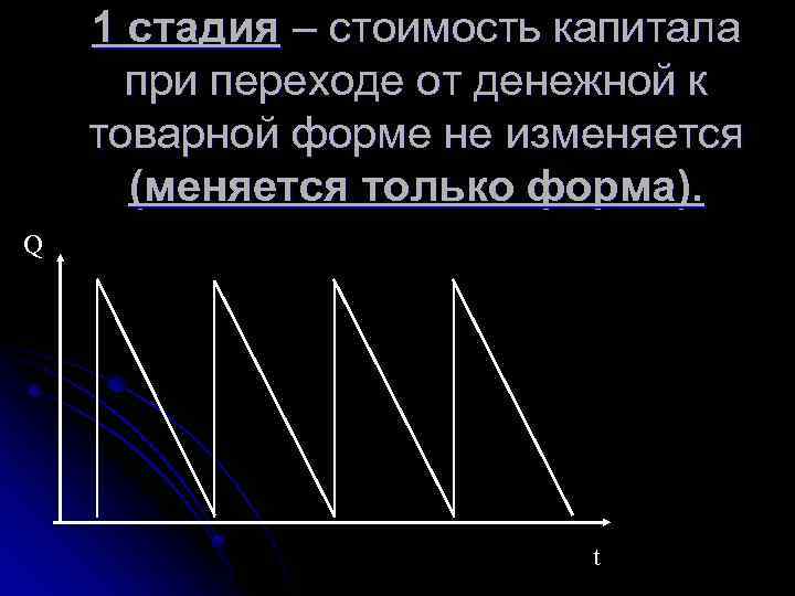 1 стадия – стоимость капитала при переходе от денежной к товарной форме не изменяется
