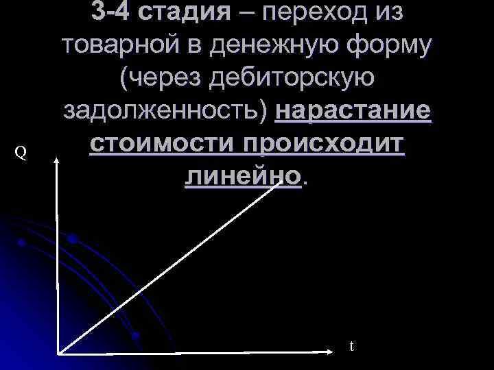Q 3 -4 стадия – переход из товарной в денежную форму (через дебиторскую задолженность)