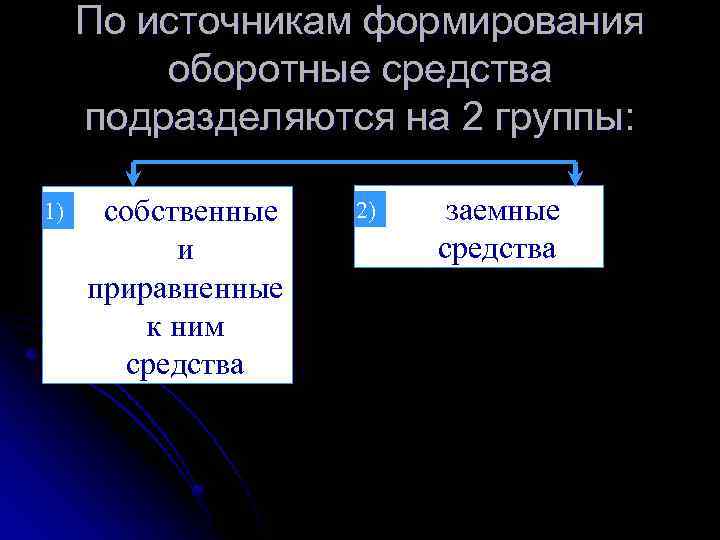 По источникам формирования оборотные средства подразделяются на 2 группы: 1) собственные и приравненные к