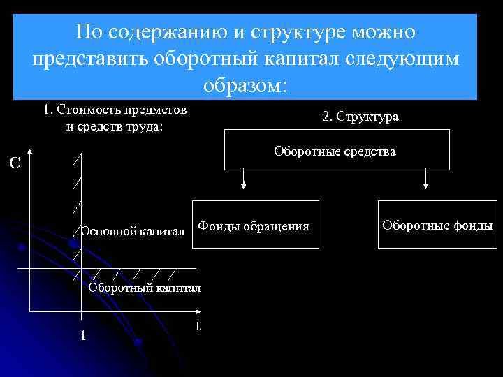 По содержанию и структуре можно представить оборотный капитал следующим образом: 1. Стоимость предметов и