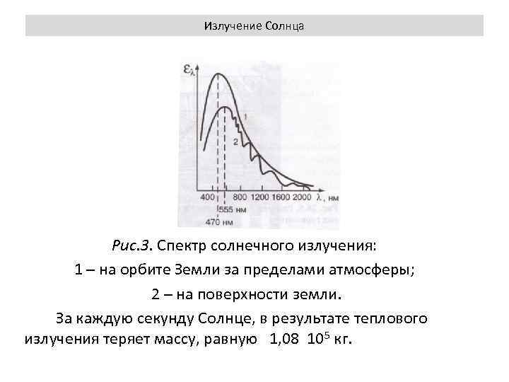 Излучение Солнца Рис. 3. Спектр солнечного излучения: 1 – на орбите Земли за пределами
