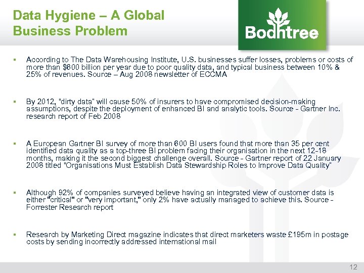 Data Hygiene – A Global Business Problem § According to The Data Warehousing Institute,