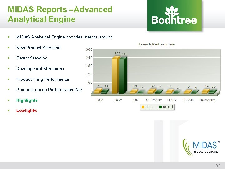 MIDAS Reports –Advanced Analytical Engine § MIDAS Analytical Engine provides metrics around § New