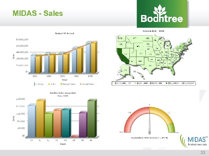 MIDAS - Sales 33 