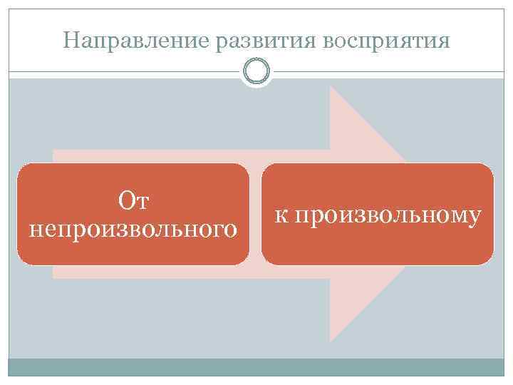 Направление развития восприятия От непроизвольного к произвольному 