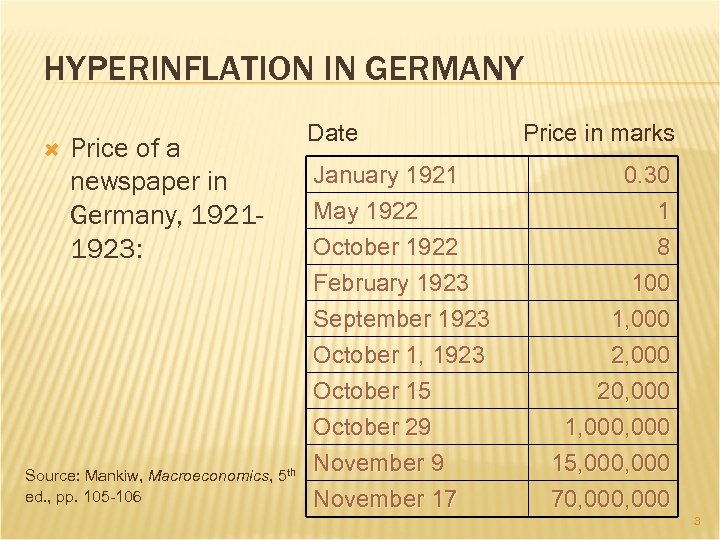 HYPERINFLATION IN GERMANY Price of a newspaper in Germany, 19211923: Source: Mankiw, Macroeconomics, 5