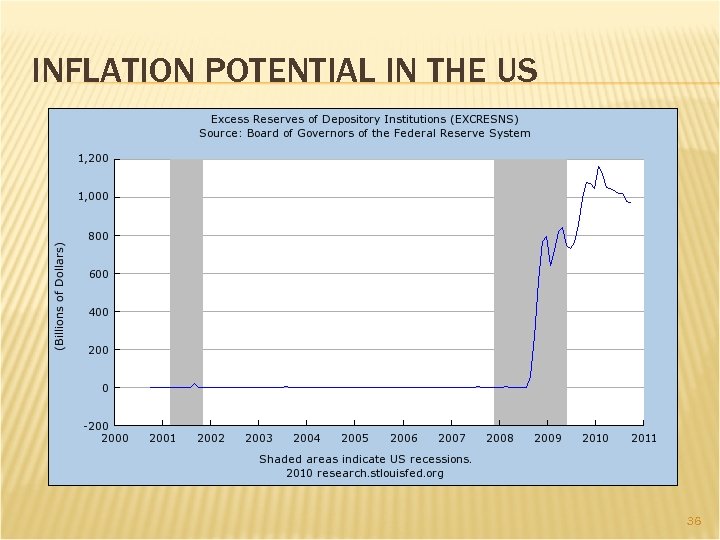 INFLATION POTENTIAL IN THE US 36 