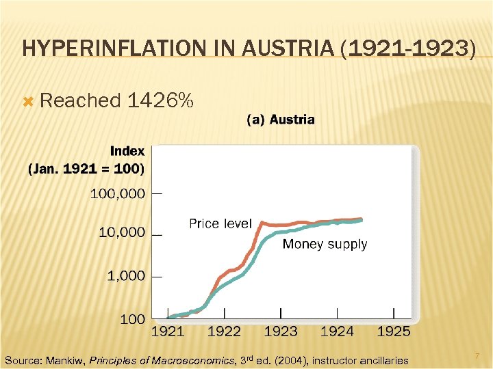HYPERINFLATION IN AUSTRIA (1921 -1923) Reached 1426% Source: Mankiw, Principles of Macroeconomics, 3 rd