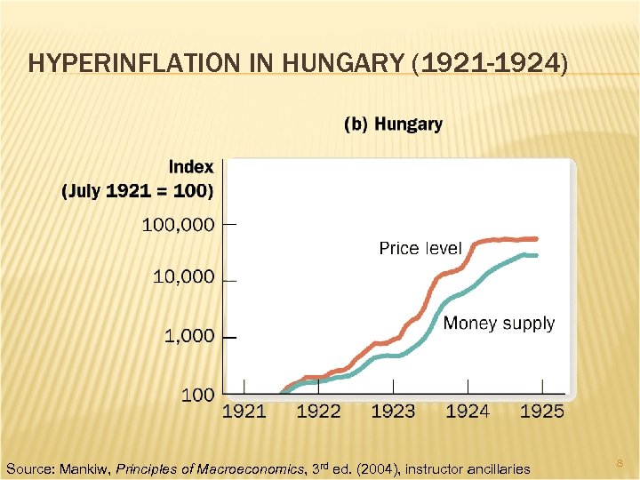 HYPERINFLATION IN HUNGARY (1921 -1924) Source: Mankiw, Principles of Macroeconomics, 3 rd ed. (2004),